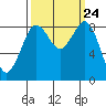 Blaine tide chart for Wednesday, September 24, 2025