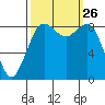 Blaine tide chart for Friday, September 26, 2025