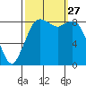 Blaine tide chart for Saturday, September 27, 2025