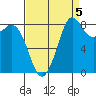 Blaine tide chart for Friday, September 5, 2025