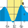 Blaine tide chart for Saturday, September 6, 2025