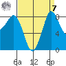 Blaine tide chart for Sunday, September 7, 2025