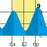 Blaine tide chart for Tuesday, September 9, 2025