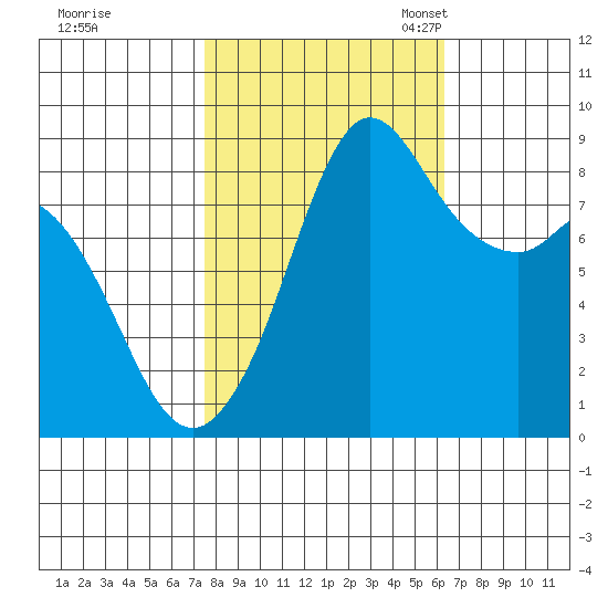 Blaine tide chart for Wednesday, October 15, 2025