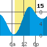 Blaine tide chart for Wednesday, October 15, 2025