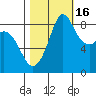 Blaine tide chart for Thursday, October 16, 2025