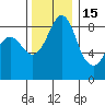 Blaine tide chart for Saturday, November 15, 2025