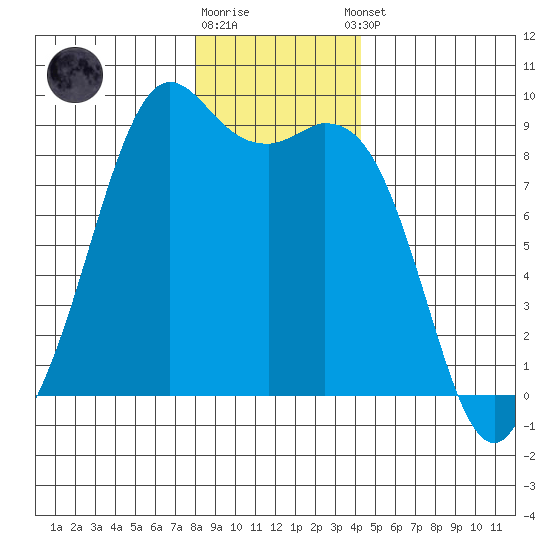 Blaine tide chart for Friday, December 19, 2025