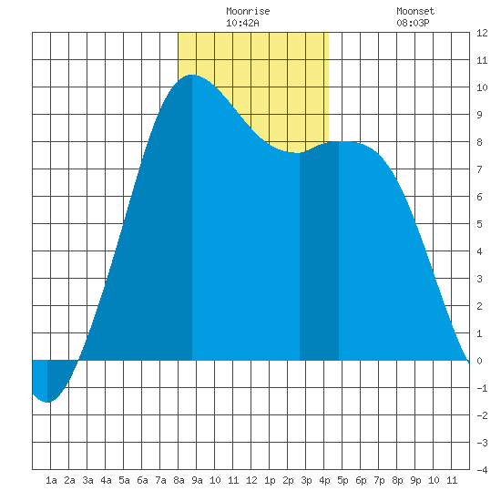 Blaine tide chart for Tuesday, December 23, 2025