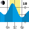 Blaine tide chart for Saturday, January 10, 2026