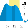 Blaine tide chart for Thursday, January 15, 2026