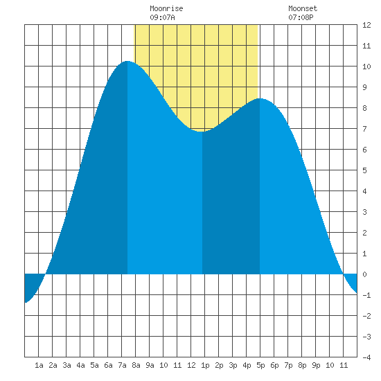 Blaine tide chart for Tuesday, January 20, 2026