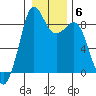 Blaine tide chart for Tuesday, January 6, 2026