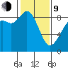 Blaine tide chart for Monday, February 9, 2026
