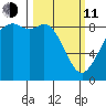Blaine tide chart for Wednesday, March 11, 2026