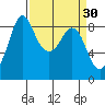 Blaine tide chart for Monday, March 30, 2026