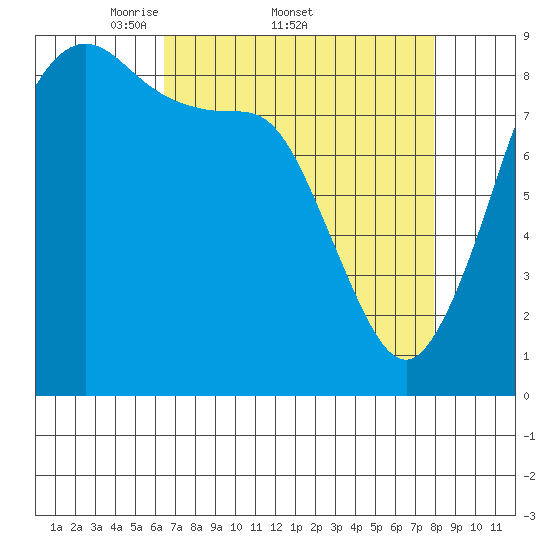 Blaine tide chart for Friday, April 10, 2026