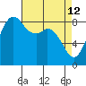 Blaine tide chart for Sunday, April 12, 2026