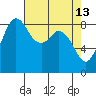 Blaine tide chart for Monday, April 13, 2026