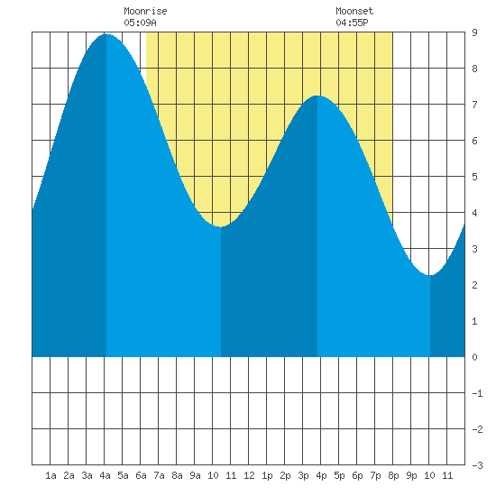 Blaine tide chart for Tuesday, April 14, 2026