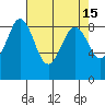 Blaine tide chart for Wednesday, April 15, 2026
