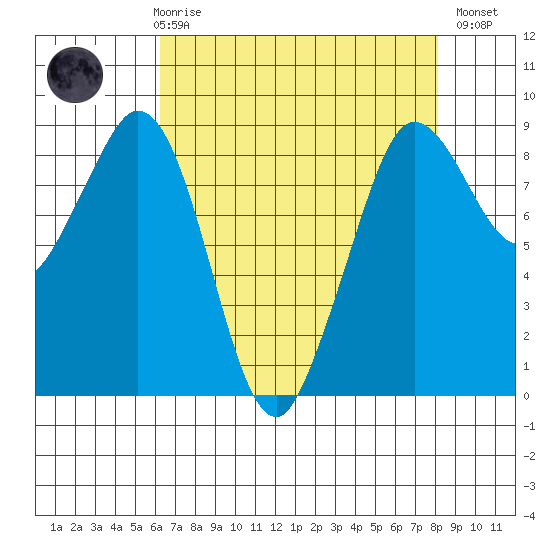 Blaine tide chart for Friday, April 17, 2026