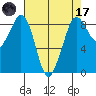Blaine tide chart for Friday, April 17, 2026