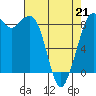 Blaine tide chart for Tuesday, April 21, 2026