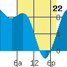 Blaine tide chart for Wednesday, April 22, 2026