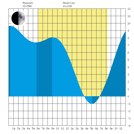 Blaine tide chart for Thursday, April 23, 2026