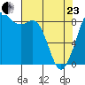 Blaine tide chart for Thursday, April 23, 2026