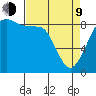 Blaine tide chart for Thursday, April 9, 2026