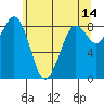 Blaine tide chart for Thursday, May 14, 2026
