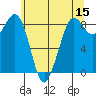 Blaine tide chart for Friday, May 15, 2026