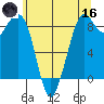 Blaine tide chart for Saturday, May 16, 2026