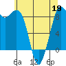Blaine tide chart for Tuesday, May 19, 2026