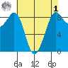 Blaine tide chart for Friday, May 1, 2026