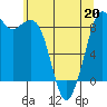 Blaine tide chart for Wednesday, May 20, 2026