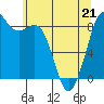 Blaine tide chart for Thursday, May 21, 2026