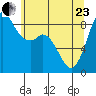 Blaine tide chart for Saturday, May 23, 2026