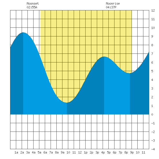 Blaine tide chart for Tuesday, May 26, 2026