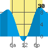 Blaine tide chart for Saturday, May 30, 2026