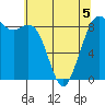 Blaine tide chart for Tuesday, May 5, 2026