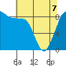 Blaine tide chart for Thursday, May 7, 2026