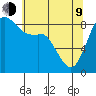 Blaine tide chart for Saturday, May 9, 2026