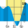 Blaine tide chart for Thursday, June 18, 2026