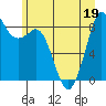 Blaine tide chart for Friday, June 19, 2026