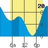 Blaine tide chart for Saturday, June 20, 2026