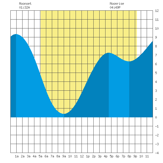 Blaine tide chart for Wednesday, June 24, 2026