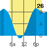 Blaine tide chart for Friday, June 26, 2026
